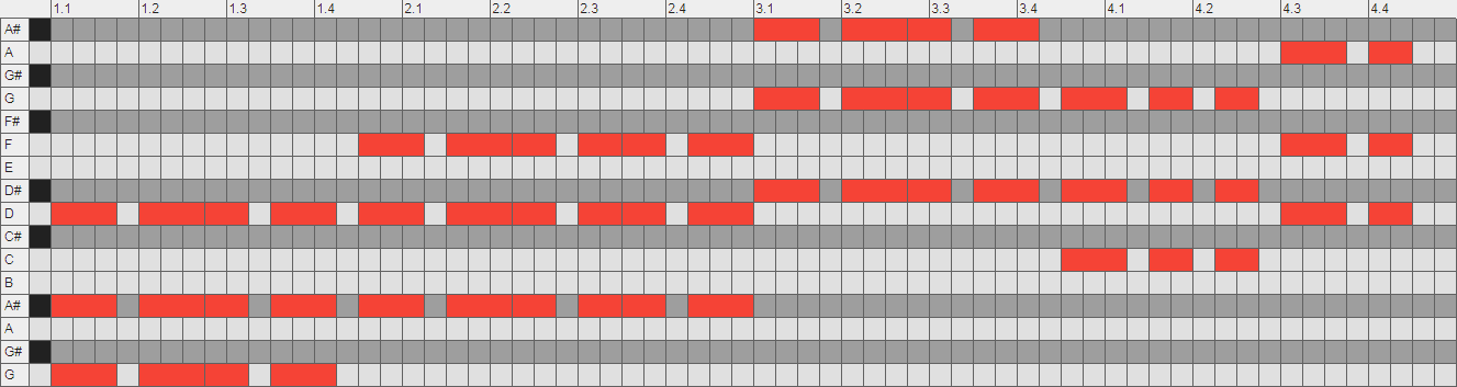 Complex chord progression rhythm in a piano roll