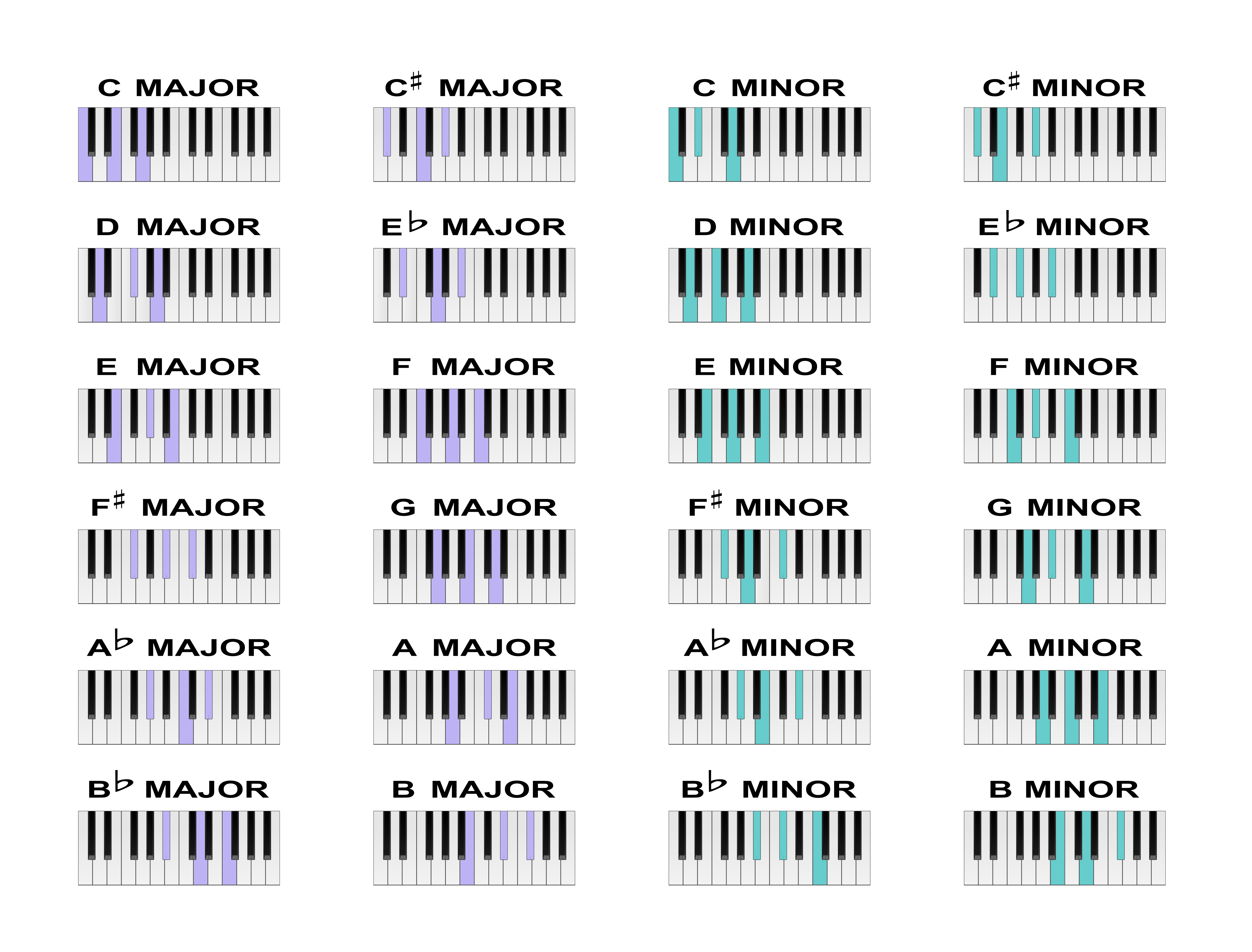 Piano chord diagrams for standard major and minor chords