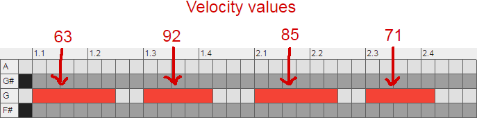 Example of a call and response velocity rhythm