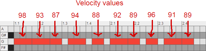 Example of a humanized velocity rhythm