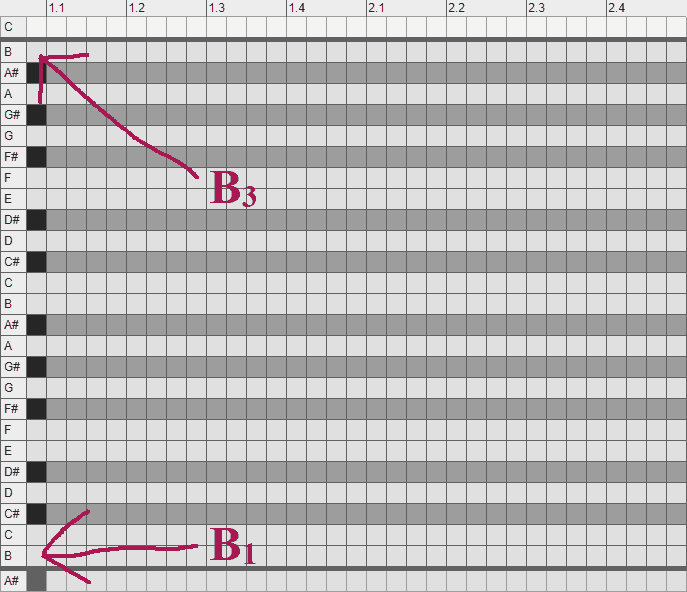 In a piano roll, two bars long from b1 to b3, which is the bassline region