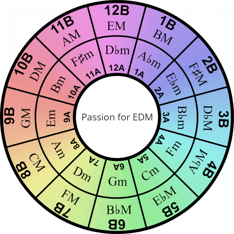 camelot dj wheel