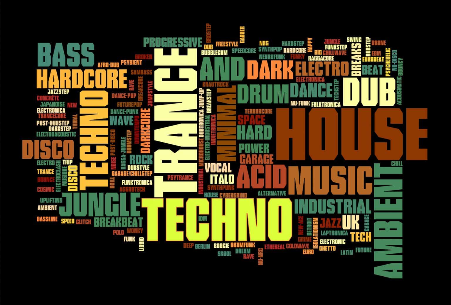 Is Techno And Electronic Music The Same